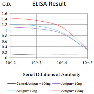 Mouse Monoclonal Antibody to siglec15