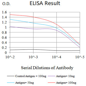 Mouse Monoclonal Antibody to siglec15
