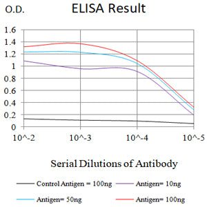 Mouse Monoclonal Antibody to CDH1
