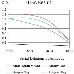 Mouse Monoclonal Antibody to CD321