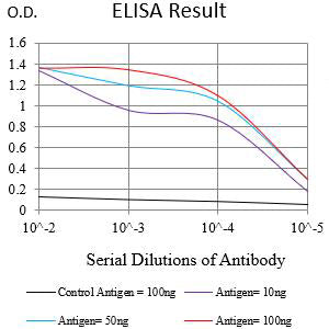 Mouse Monoclonal Antibody to CD321