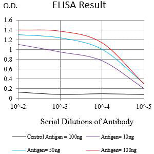 Mouse Monoclonal Antibody to PSCA
