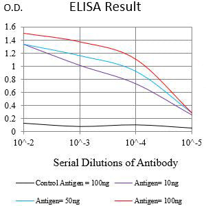 Mouse Monoclonal Antibody to PSCA