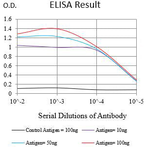 Mouse Monoclonal Antibody to CD360
