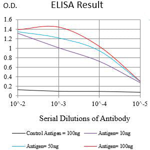 Mouse Monoclonal Antibody to CD51