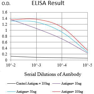 Mouse Monoclonal Antibody to CD337