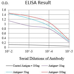 Mouse Monoclonal Antibody to CD337