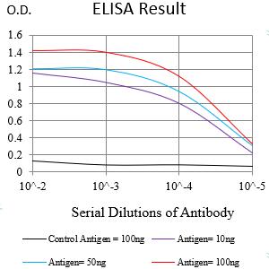 Mouse Monoclonal Antibody to CD147