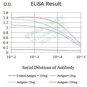 Mouse Monoclonal Antibody to TACSTD2