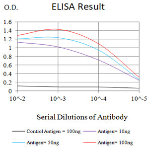 Mouse Monoclonal Antibody to TNFSF9