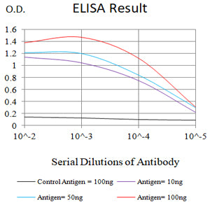 Mouse Monoclonal Antibody to TNFSF9