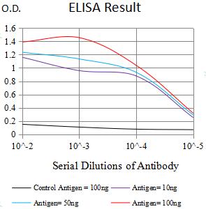 Mouse Monoclonal Antibody to ALK/p80