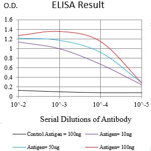 Mouse Monoclonal Antibody to CD258