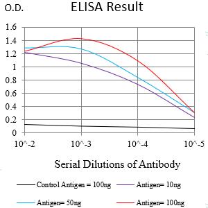 Mouse Monoclonal Antibody to CD317