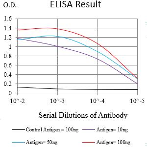 Mouse Monoclonal Antibody to ATP1A1