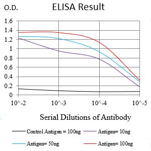Mouse Monoclonal Antibody to SARS-mpm