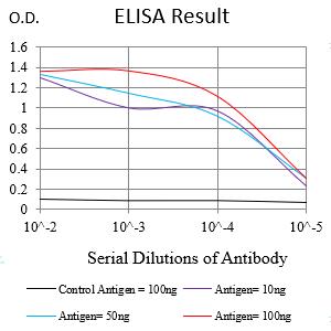 Mouse Monoclonal Antibody to SALL4