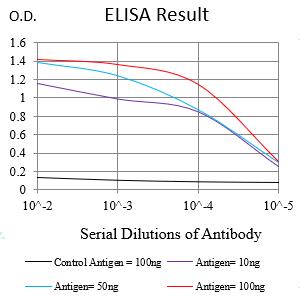 Mouse Monoclonal Antibody to SALL4