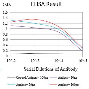 Mouse Monoclonal Antibody to CD105