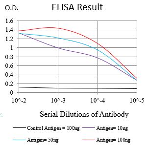 Mouse Monoclonal Antibody to CD105
