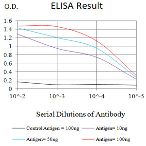 Mouse Monoclonal Antibody to CD319