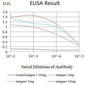 Mouse Monoclonal Antibody to CD300F