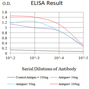 Mouse Monoclonal Antibody to CD300F