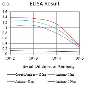 Mouse Monoclonal Antibody to CD178