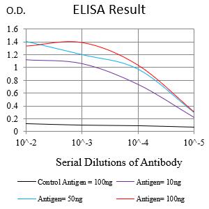 Mouse Monoclonal Antibody to CEACAM6