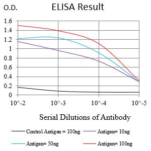 Mouse Monoclonal Antibody to CEACAM6