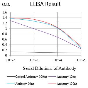 Mouse Monoclonal Antibody to CD34