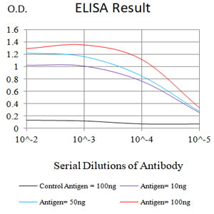 Mouse Monoclonal Antibody to CD42A