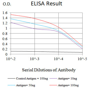 Mouse Monoclonal Antibody to TSPAN33