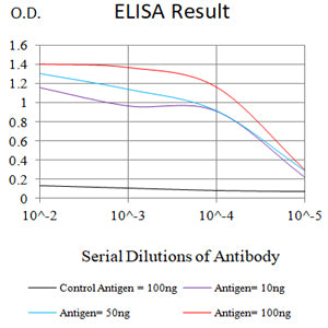 Mouse Monoclonal Antibody to CLEC5A