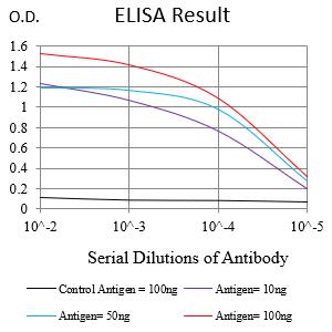 Mouse Monoclonal Antibody to CD360