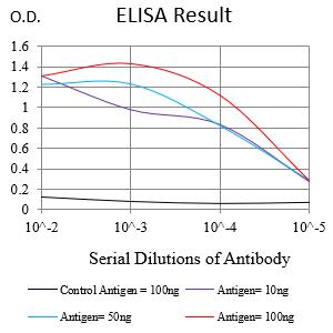 Mouse Monoclonal Antibody to MUC12