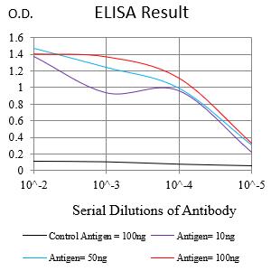 Mouse Monoclonal Antibody to CCRL2