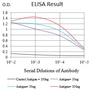 Mouse Monoclonal Antibody to CD1D