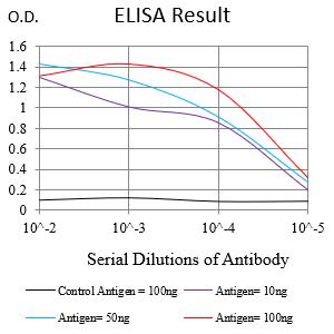 Mouse Monoclonal Antibody to CD210