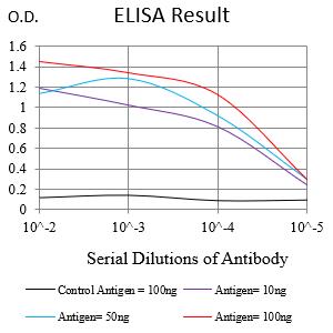 Mouse Monoclonal Antibody to CD210