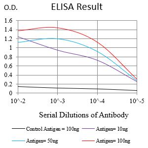Mouse Monoclonal Antibody to GOLGA2