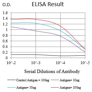 Mouse Monoclonal Antibody to GOLGA2