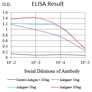 Mouse Monoclonal Antibody to TNFRSF10A