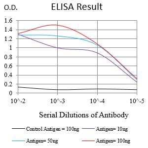 Mouse Monoclonal Antibody to TSPAN16