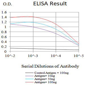 Mouse Monoclonal Antibody to TUBB1