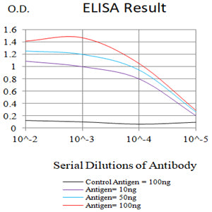 Mouse Monoclonal Antibody to PODXL