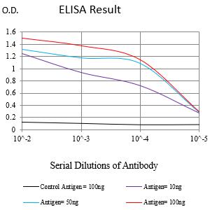 Mouse Monoclonal Antibody to S100A9