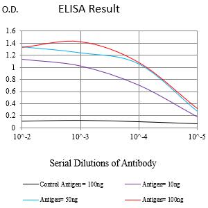 Mouse Monoclonal Antibody to S100A9