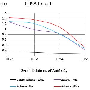 Mouse Monoclonal Antibody to CD226