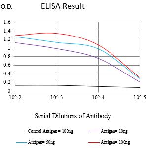 Mouse Monoclonal Antibody to CD226